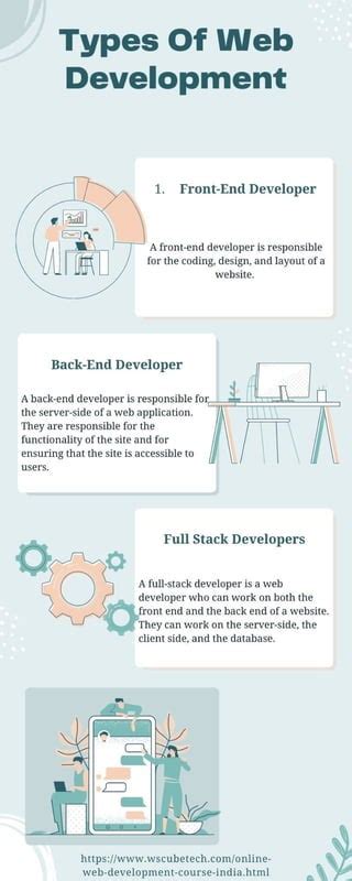 Image result for Web Development Types