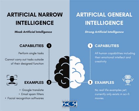 Image result for Examples of Artificial Intelligence