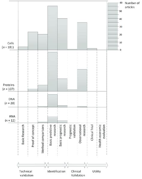 Image result for Development and Testing Chart