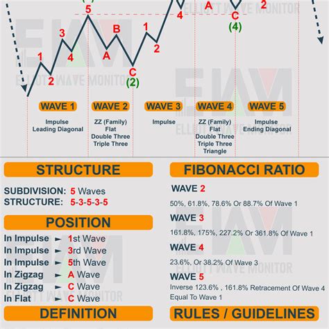 Toradh íomhá ar Elliott Wave Triangle Pattern