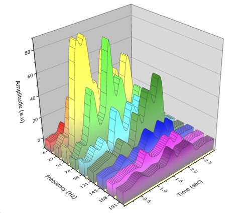 Toradh íomhá ar 3D Density Plot MATLAB
