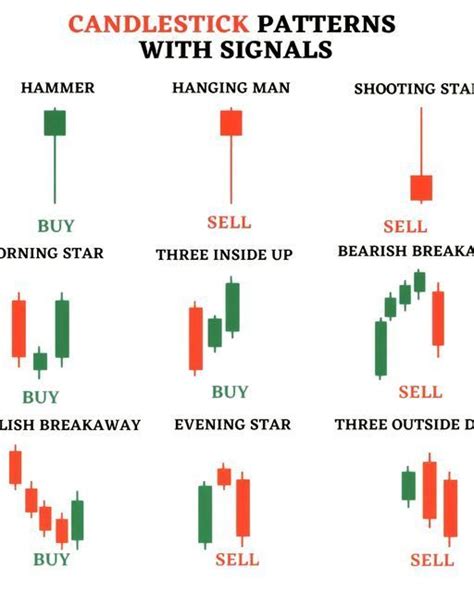 Image result for Candlestick Signals