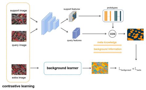 Toradh íomhá ar What Is Image Segmentation