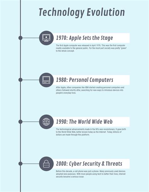 Toradh íomhá ar Technology Timeline