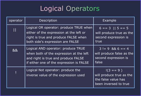 Java Six Logical Operators に対する画像結果