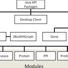 Toradh íomhá ar What Does Java API Package Contain