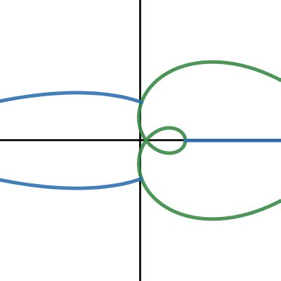 Image result for Complex Function Map Picture