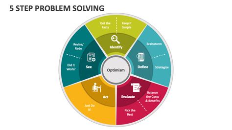 Toradh íomhá ar Second Step Problem Solving Curriculum Actors 4th Grade