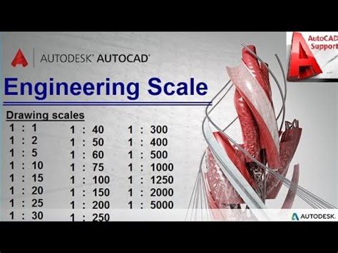 AutoCAD Dimension Scale Chart के लिए छवि परिणाम