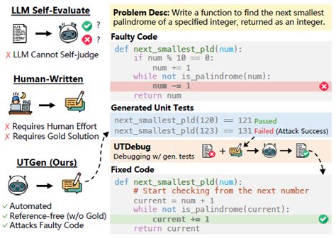 LLM Powered Code Generation に対する画像結果