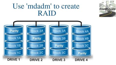 Raid Setup に対する画像結果