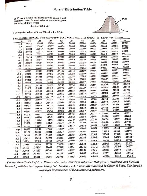 Statistical Models Table に対する画像結果