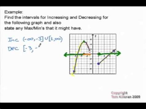 Afbeeldingsresultaten voor Decreasing Interval Examples