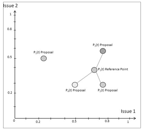 Image result for Reference Points Math