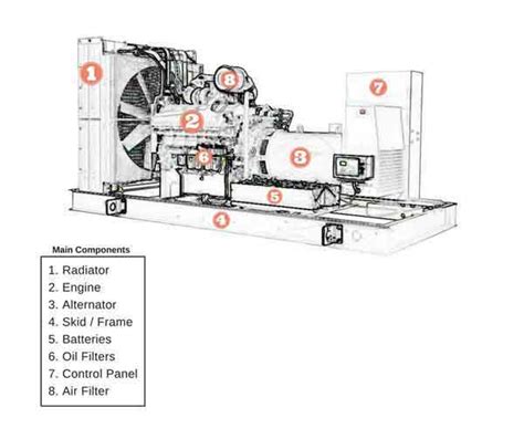 Image result for How Does a Generator Generate