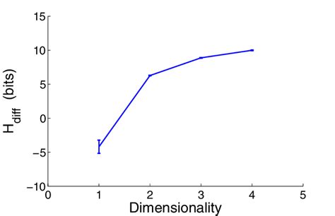 Toradh íomhá ar Multivariate Differential Calculus