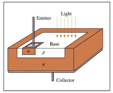 Image result for Arduino Photoelectric