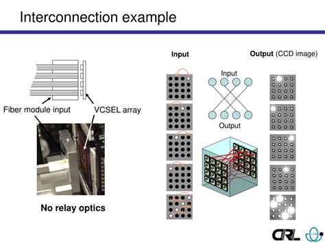 Toradh íomhá ar 2 Dimension Fiber Array