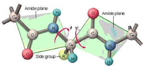 Toradh íomhá ar Phi and PSI Resonance Structure
