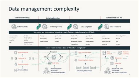 Databricks Data Intelligence Platform Appendix Slide に対する画像結果