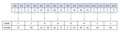 Image result for Data Encoding Diagram