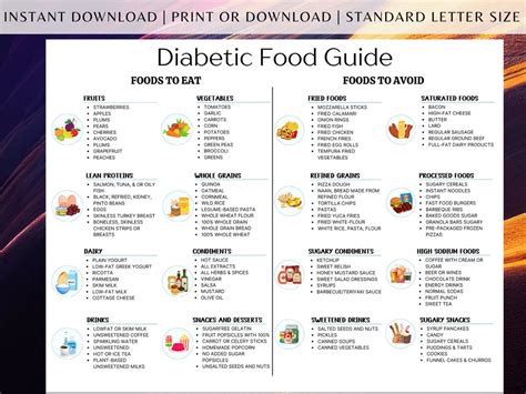 Image result for Diabetic Food Group Chart