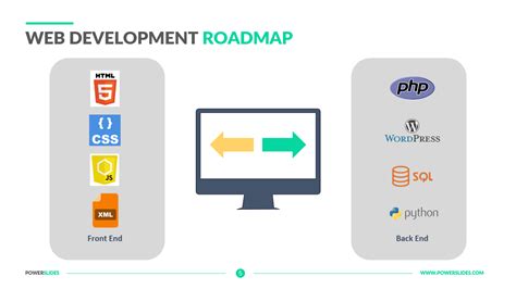 Toradh íomhá ar Web Development Full-Course Road Map