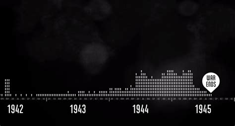 Image result for WW2 Infographic