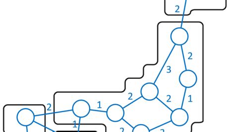 Image result for How to Make Algorithm for Settelite