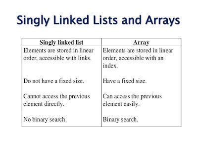 Image result for Difference Between Array and Linked List