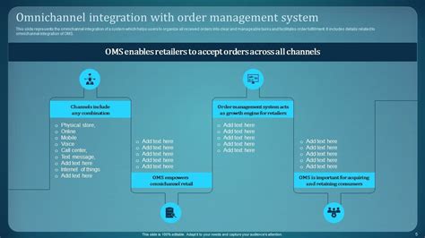 Image result for Order Management System Snapshot Slide