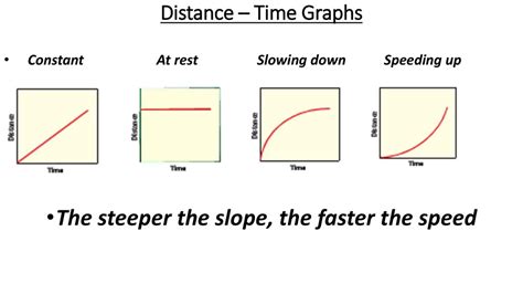 Image result for Computer Speed Slow Down Graph