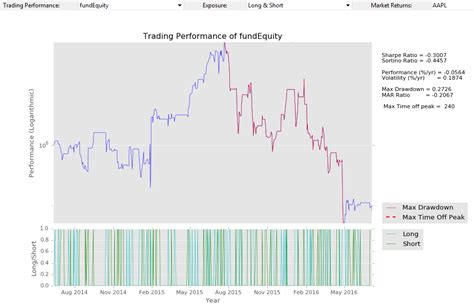 Image result for Python Trading Strategy