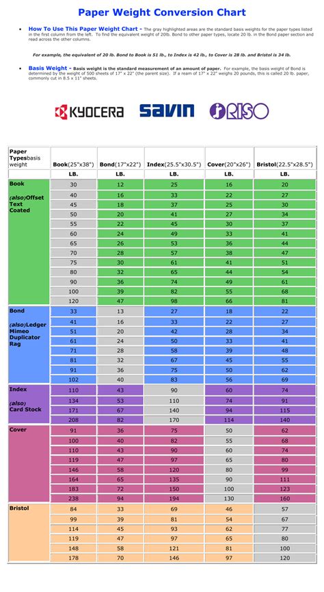 Image result for Paper Basis Weight Conversion Chart