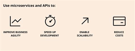 Image result for Difference Between Micro Service and API