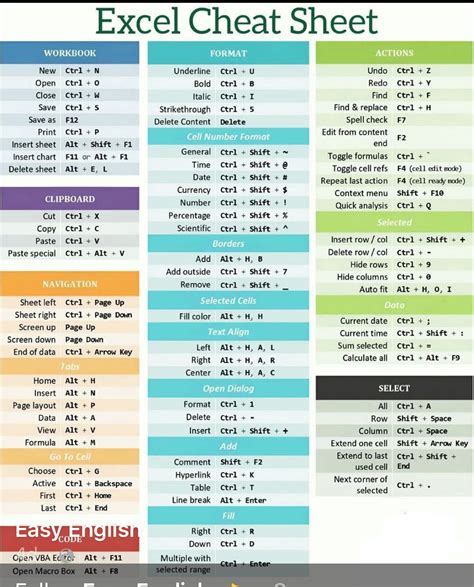Image result for Basic Formulas in Excel