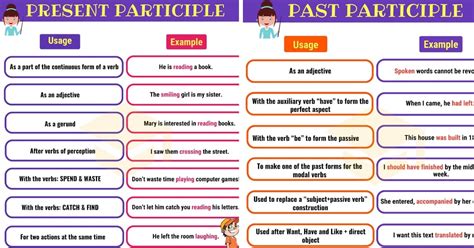 Image result for Present Participle Examples