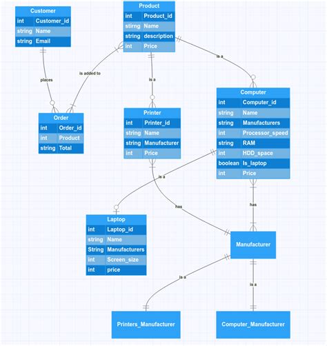 Toradh íomhá ar Boolean Atribute Database