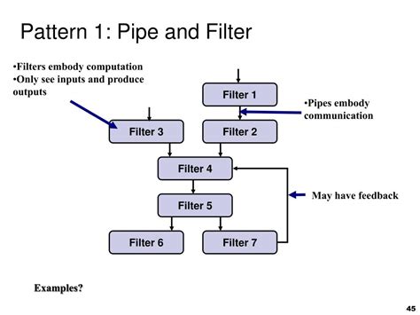 Image result for Pipe Filter Pattern Using Database