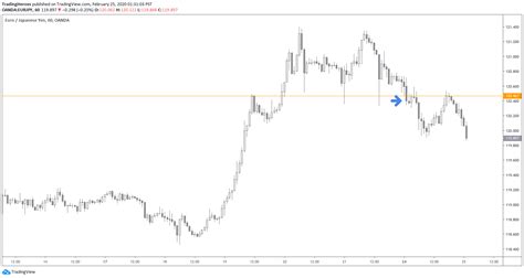 Image result for Chart Patterns Cheat Sheet Poster