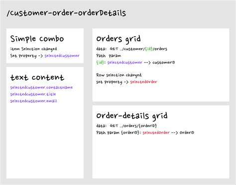 Master-Detail SQL に対する画像結果