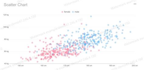 Sample of Chart Visualization に対する画像結果