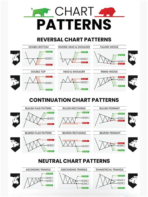 Image result for Chart Patterns Cheat Sheet Poster