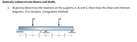 Image result for Statically Indeterminate Solved Integration