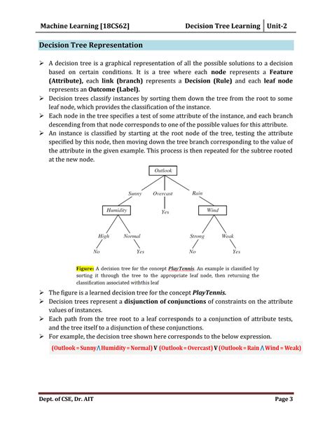 Image result for Decision Tree Machine Learning PDF