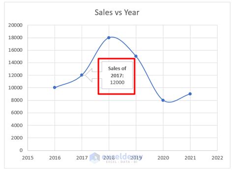 Image result for How to Add Comment in a Chart