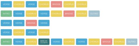 Toradh íomhá ar Basic Pop Song Structure