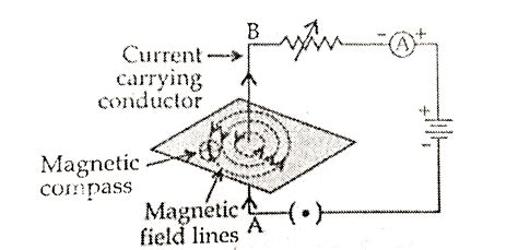 Toradh íomhá ar Magneitc Field around Two Wires Diagram