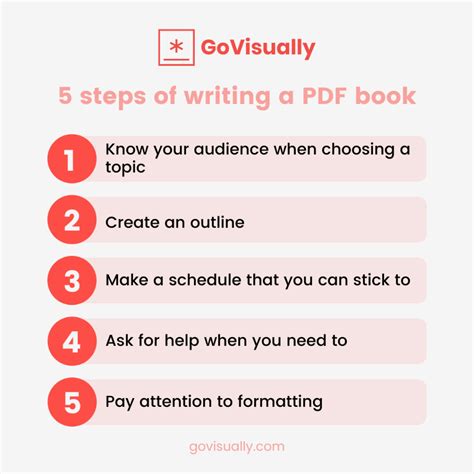 Image result for Writing How-Tos PDF