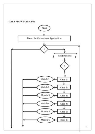Toradh íomhá ar Phone Book Coding Flowchart